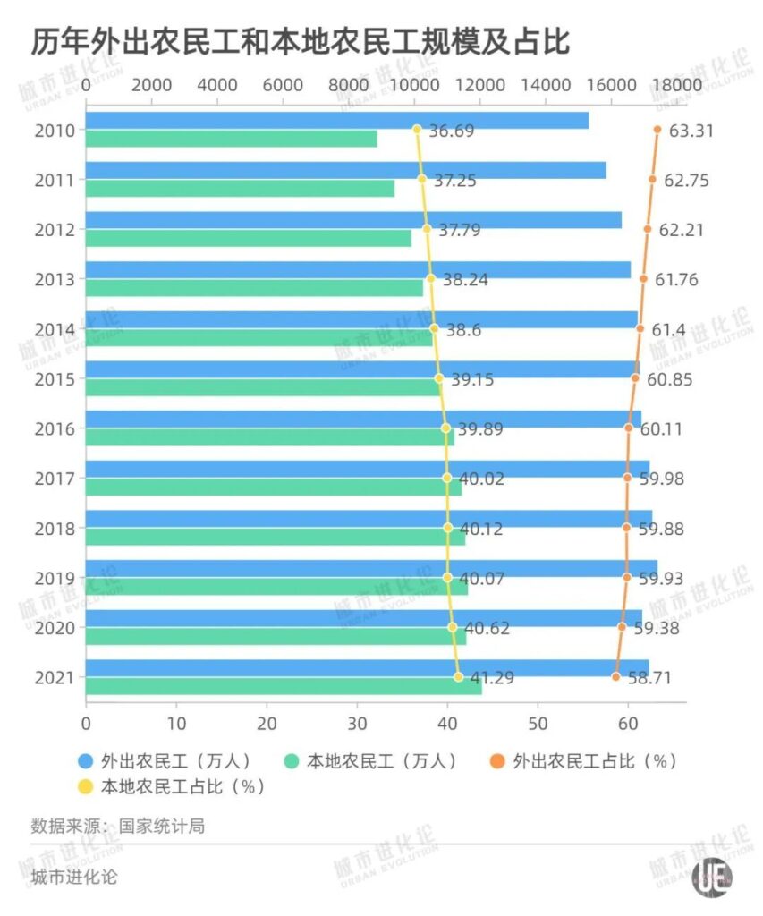 1866个县城和2.93亿农民工何去何从