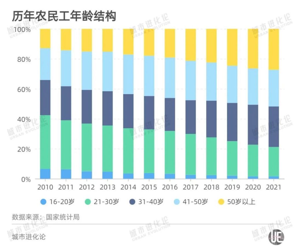 1866个县城和2.93亿农民工何去何从