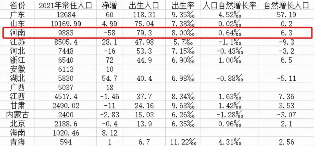 河南近5年出生人口下降45%