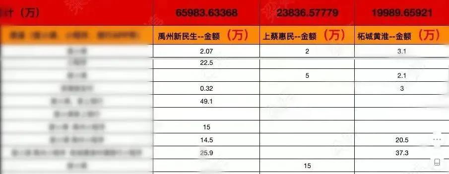 近3000储户12亿存款无法提现