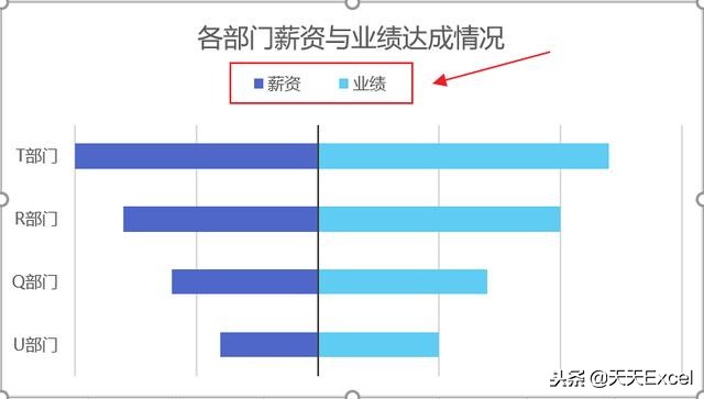 图表的图例是什么_图例使用建议