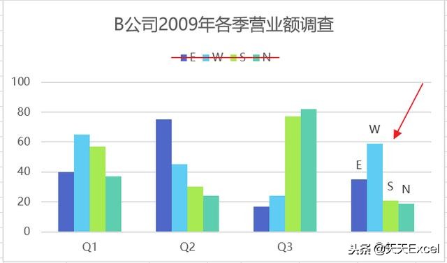 图表的图例是什么_图例使用建议