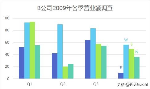 图表的图例是什么_图例使用建议