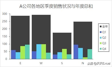 图表的图例是什么_图例使用建议