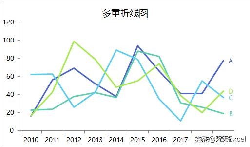 图表的图例是什么_图例使用建议