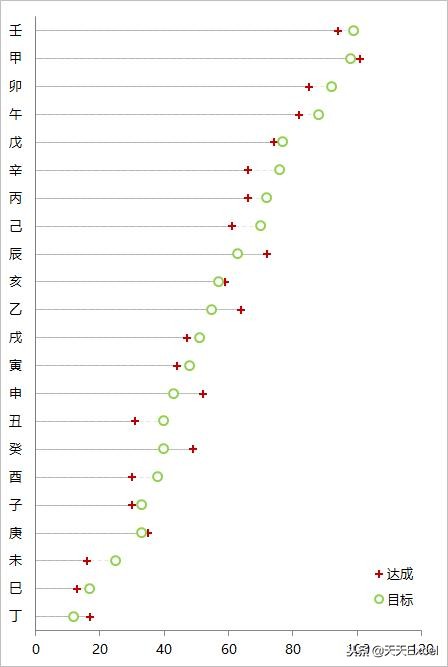 图表的图例是什么_图例使用建议