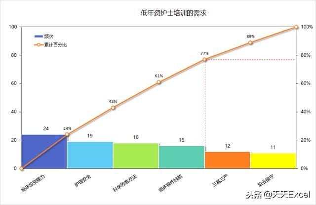 图表的图例是什么_图例使用建议