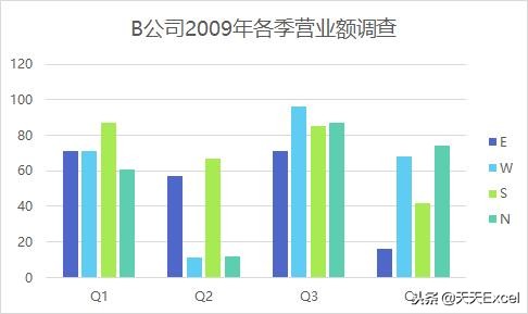 图表的图例是什么_图例使用建议