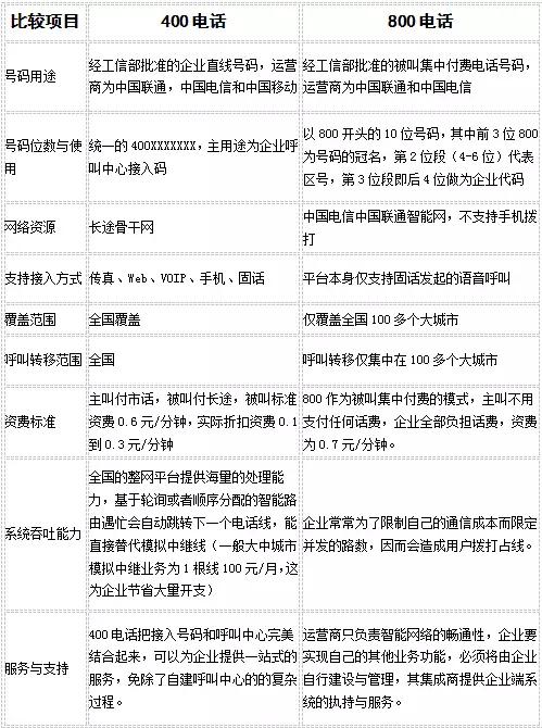 112是什么电话_中国特种服务电话号码