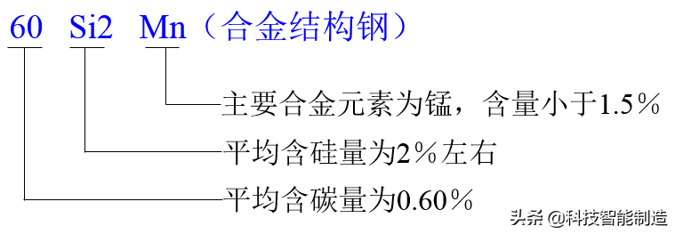 什么是合金钢_合金钢如何分类