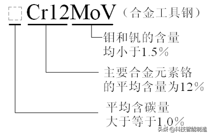 什么是合金钢_合金钢如何分类