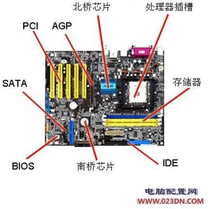 自己怎么组装电脑(自己组装电脑怎么组装)