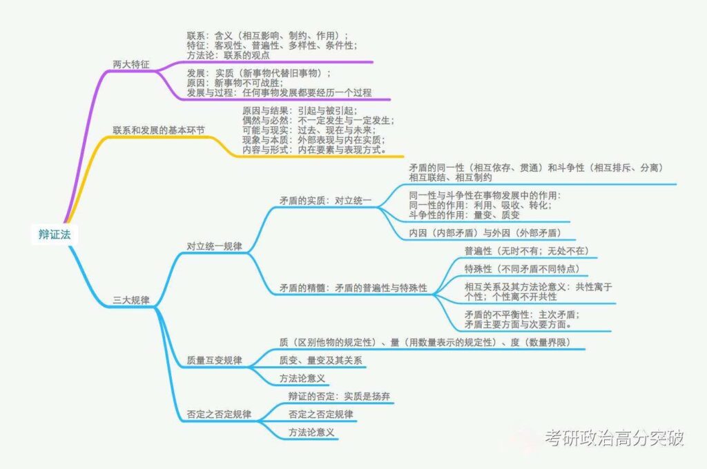 什么是辩证法_辩证法的作用