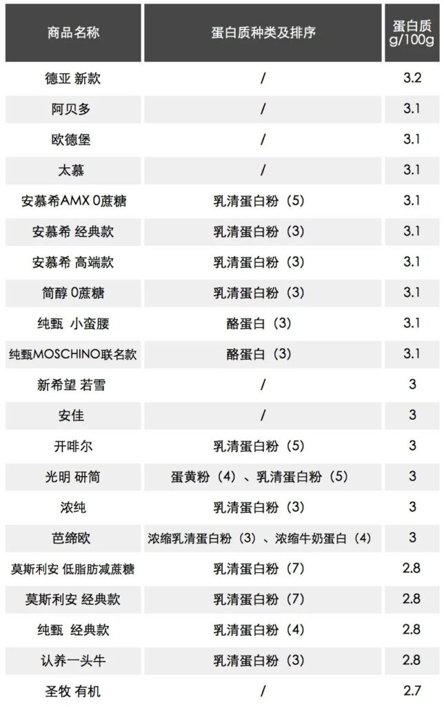 安慕希和纯甄哪个更贵(纯甄和安慕希买哪个)