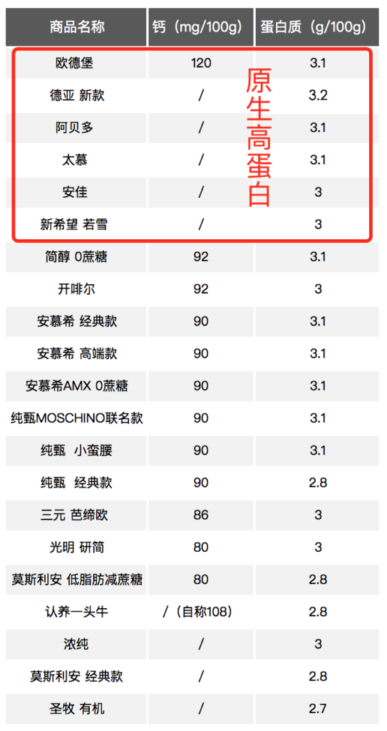 安慕希和纯甄哪个更贵(纯甄和安慕希买哪个)