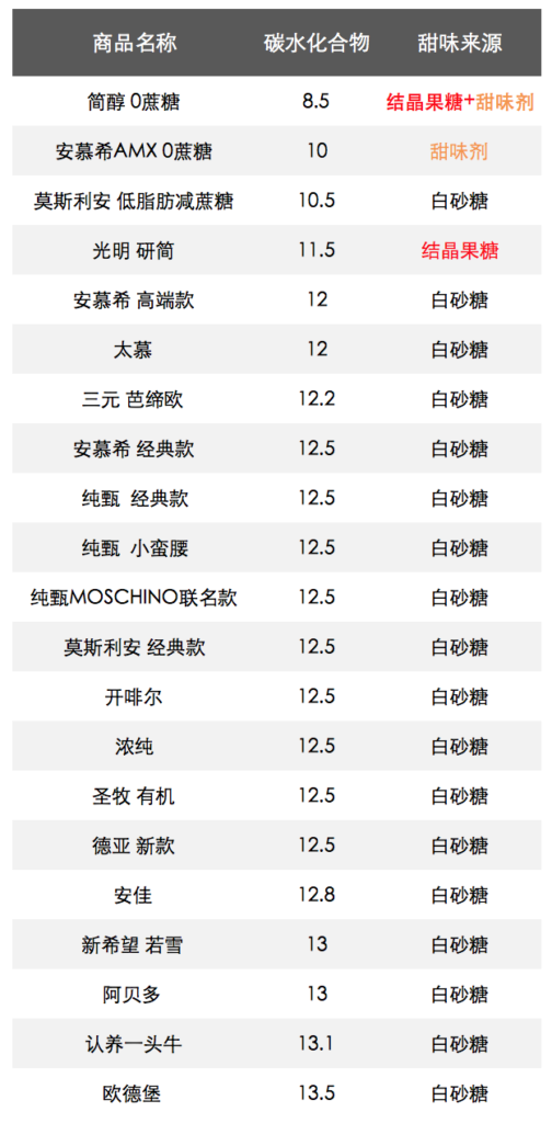 安慕希和纯甄哪个更贵(纯甄和安慕希买哪个)