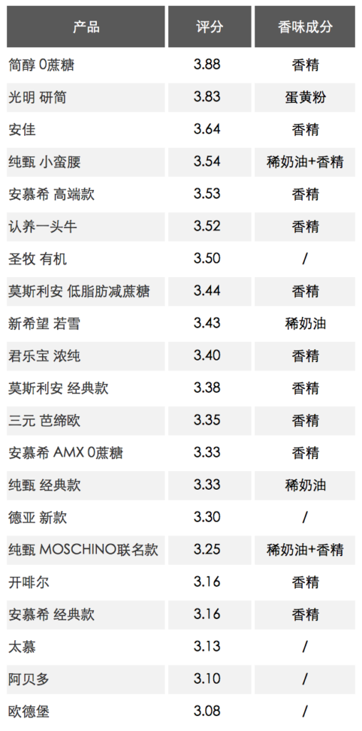 安慕希和纯甄哪个更贵(纯甄和安慕希买哪个)