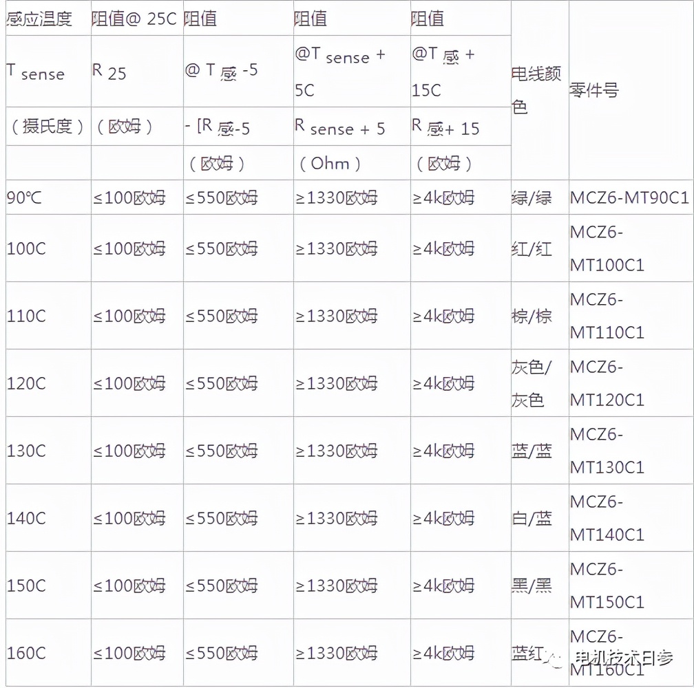 PTC热敏电阻传感器怎么工作_PTC热敏电阻传感器工作原理