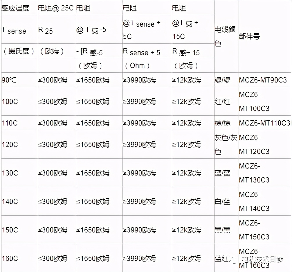 PTC热敏电阻传感器怎么工作_PTC热敏电阻传感器工作原理