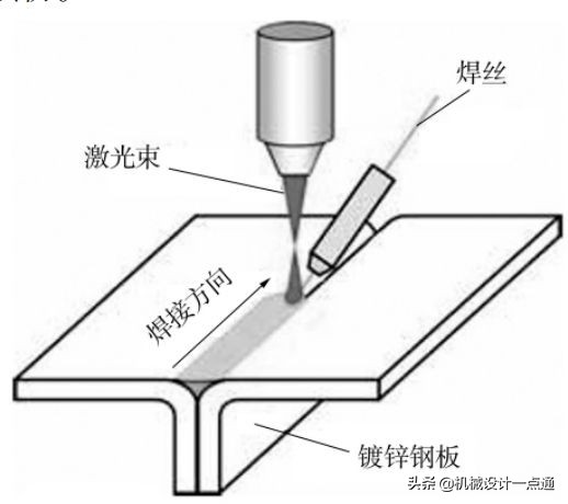 钎焊的特点(钎焊是什么)