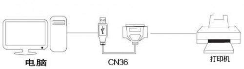 usb端口打印机怎么安装驱动(串口转usb打印机安装)