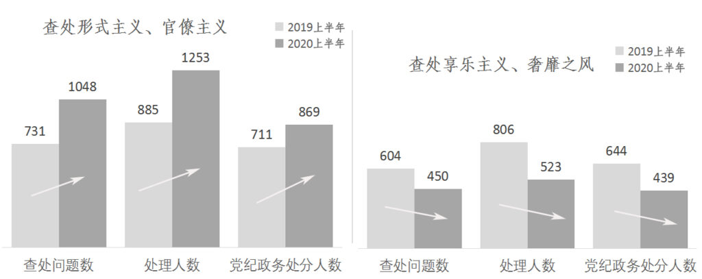 隐形变异四风的原因分析_提升查处四风问题的精准度