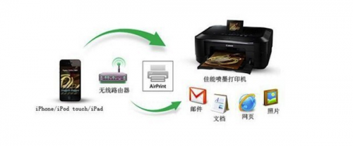 Airprint打印(airprint如何设置打印格式)