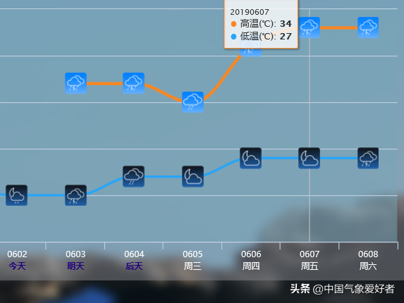 广东将进入今年以来最强泼水模式