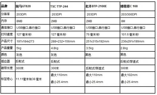 条码打印机排行(条形码打印机哪个牌子好)