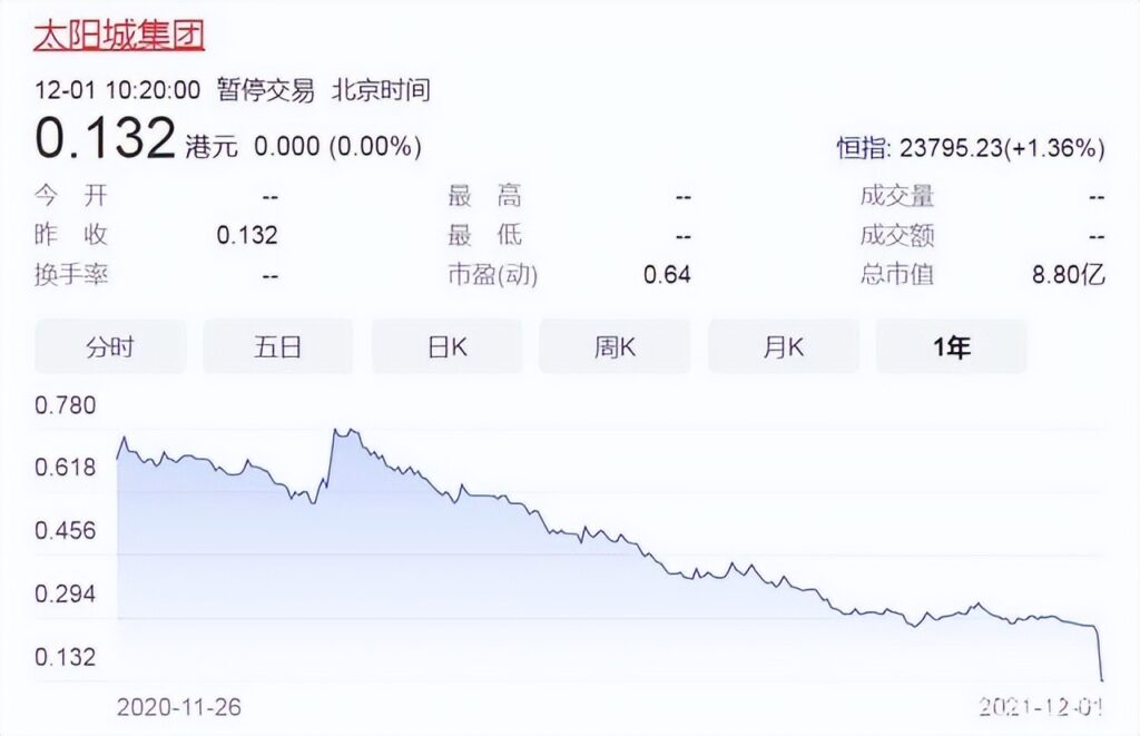 陈柏霖新冠阳性