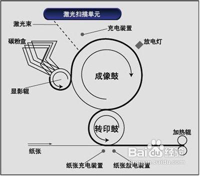 喷墨打印机和激光打印机的区别打印机(激光与喷墨打印机区别)