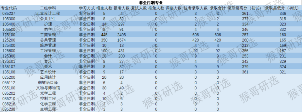 山东大学的研究生好考不_山东大学读研怎么样