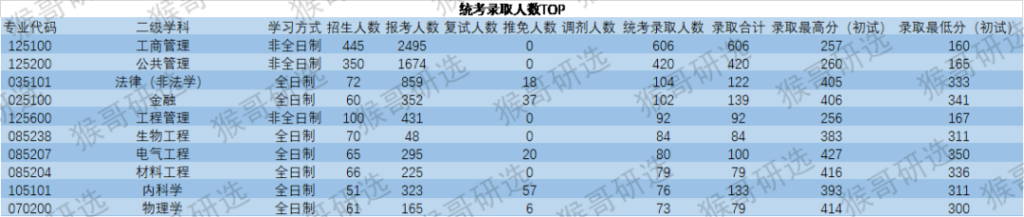 山东大学的研究生好考不_山东大学读研怎么样