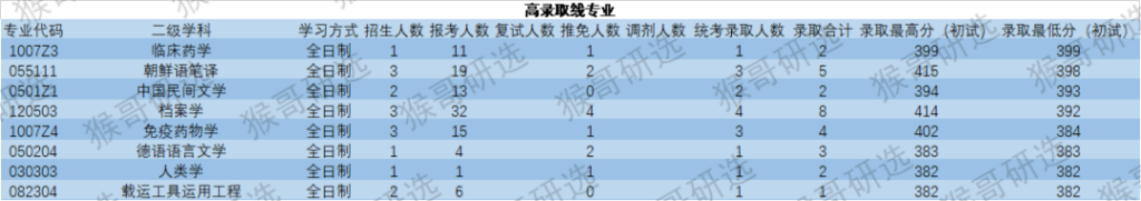 山东大学的研究生好考不_山东大学读研怎么样