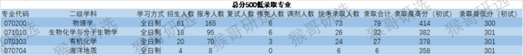 山东大学的研究生好考不_山东大学读研怎么样