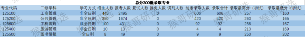 山东大学的研究生好考不_山东大学读研怎么样