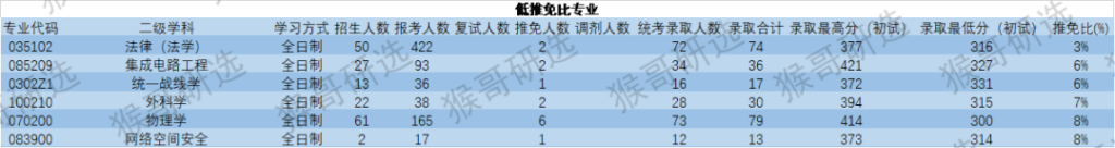 山东大学的研究生好考不_山东大学读研怎么样