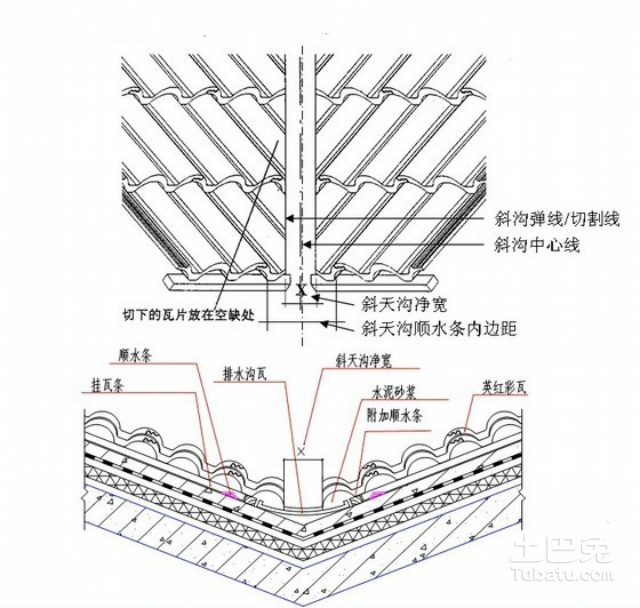 天沟又叫什么(天沟的定义及作用)