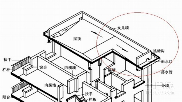 天沟又叫什么(天沟的定义及作用)