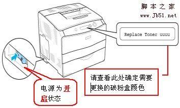 打印机replace waste toner box