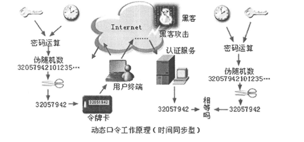 动态口令是什么(动态口令的原理)