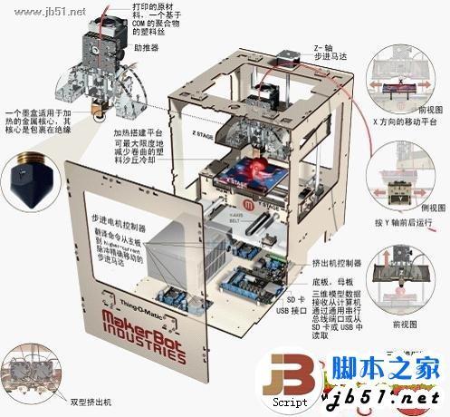 3d打印机的构造及其原理(3D打印机工作原理)