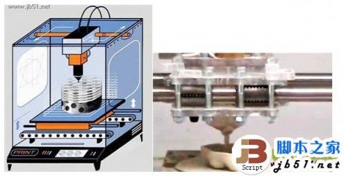 3d打印机的构造及其原理(3D打印机工作原理)