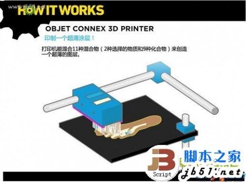 3d打印机的构造及其原理(3D打印机工作原理)