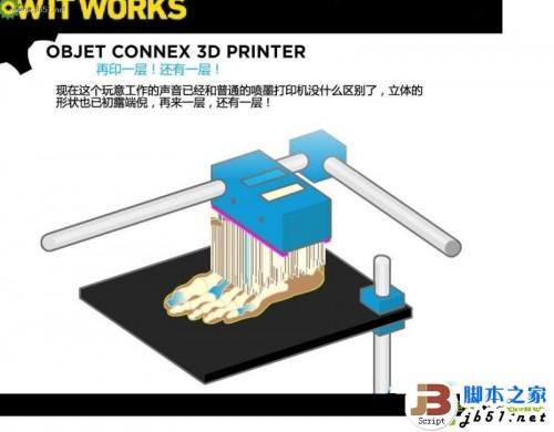 3d打印机的构造及其原理(3D打印机工作原理)