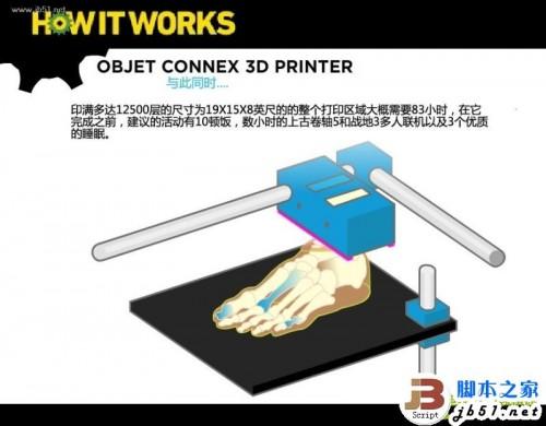 3d打印机的构造及其原理(3D打印机工作原理)