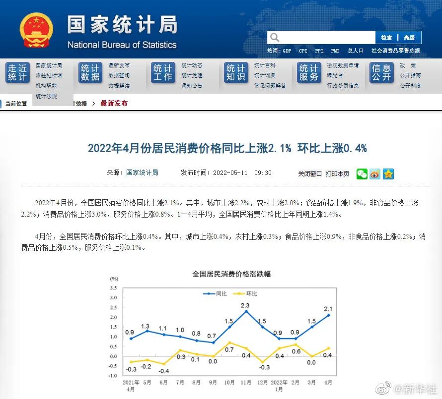 20220512早知天下事