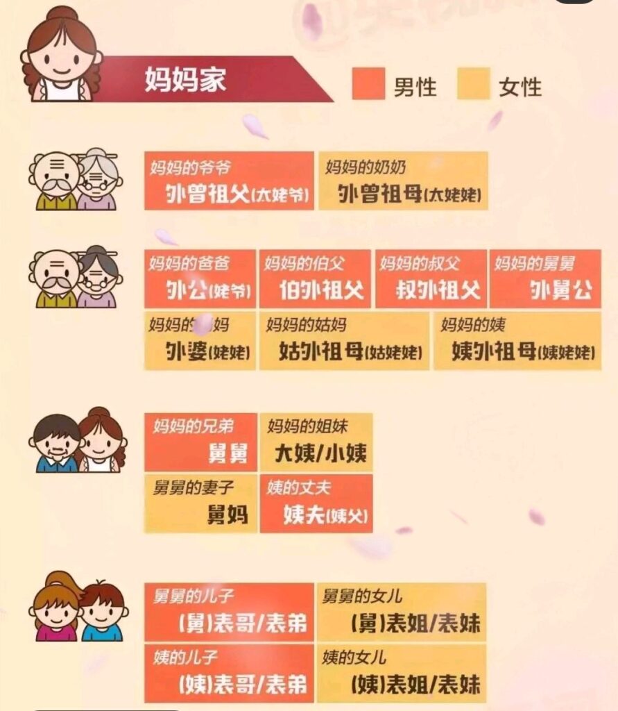 爸爸的兄弟叫什么_亲戚称谓攻略