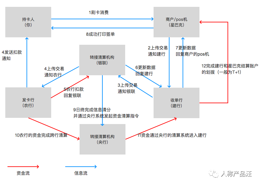 什么是信息流和资金流_信息流和资金流的概念