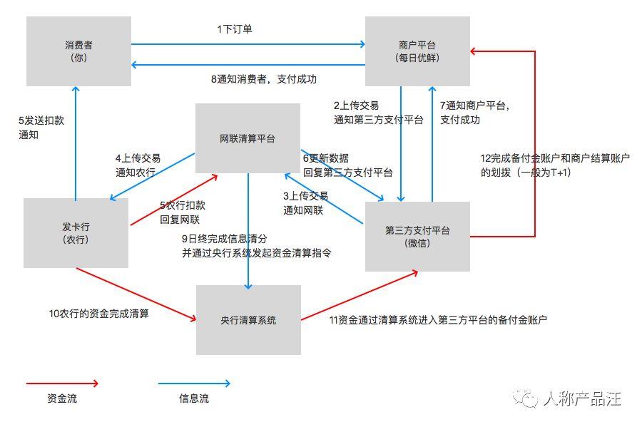 什么是信息流和资金流_信息流和资金流的概念